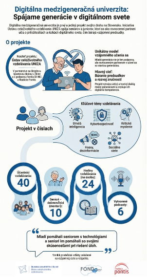 infografika projektu